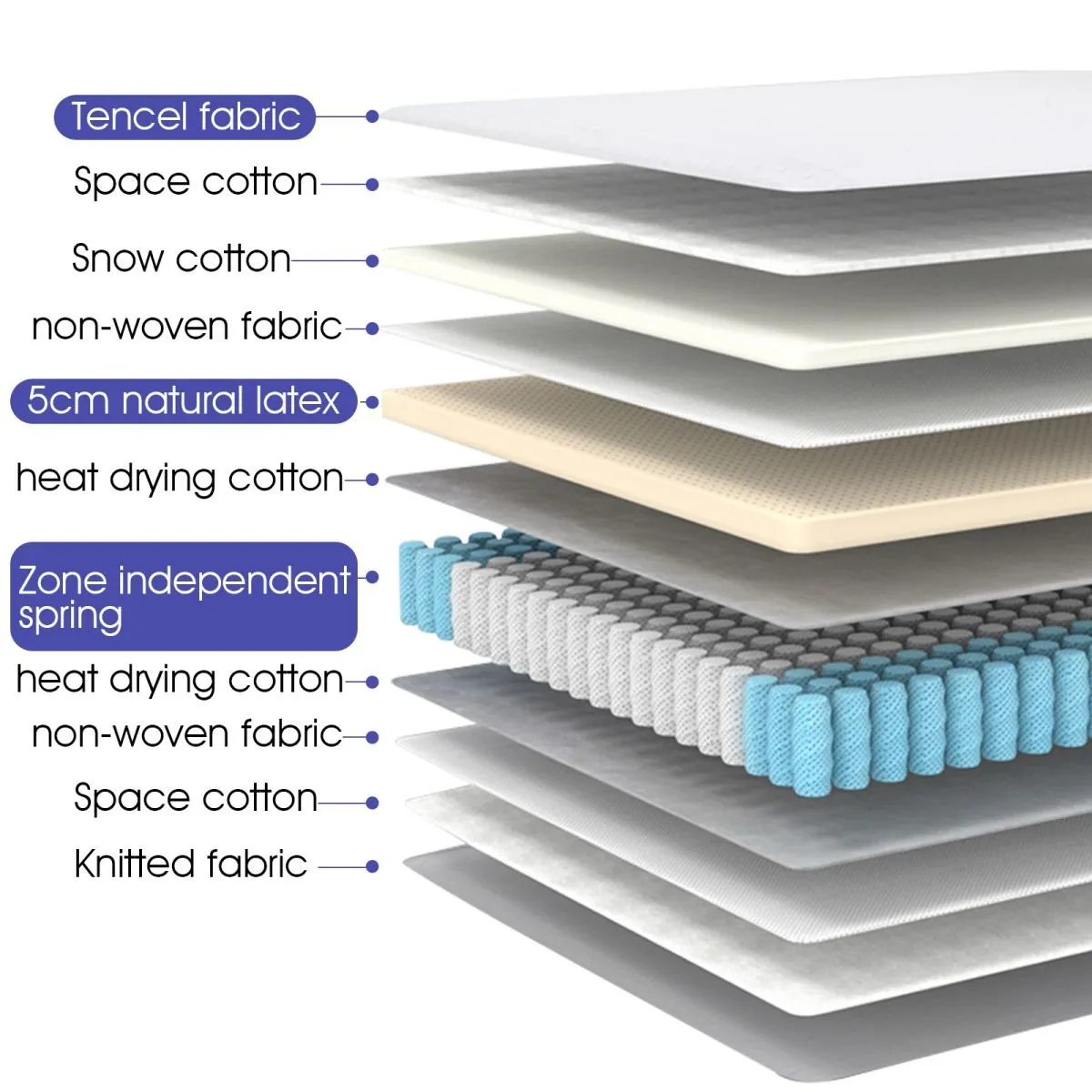 12 Inch Hybrid Mattress with Memory Foam