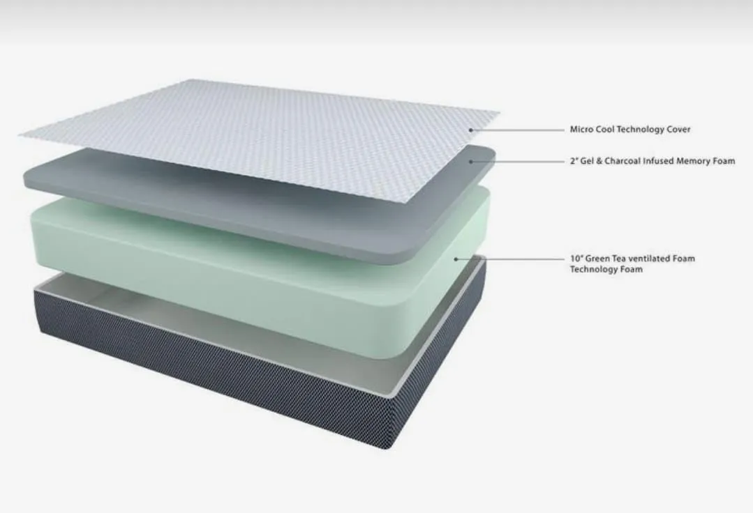 KING ROYAL DR. ORTHO BACK RELIEF MATTRESS BodySleep Luxury High-Range Mattresses: Ultimate Back Support & Extra Comfort in a Variety of Colors