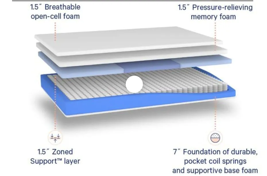 KING ROYAL DR. ORTHO BACK RELIEF MATTRESS BodySleep Luxury High-Range Mattresses: Ultimate Back Support & Extra Comfort in a Variety of Colors