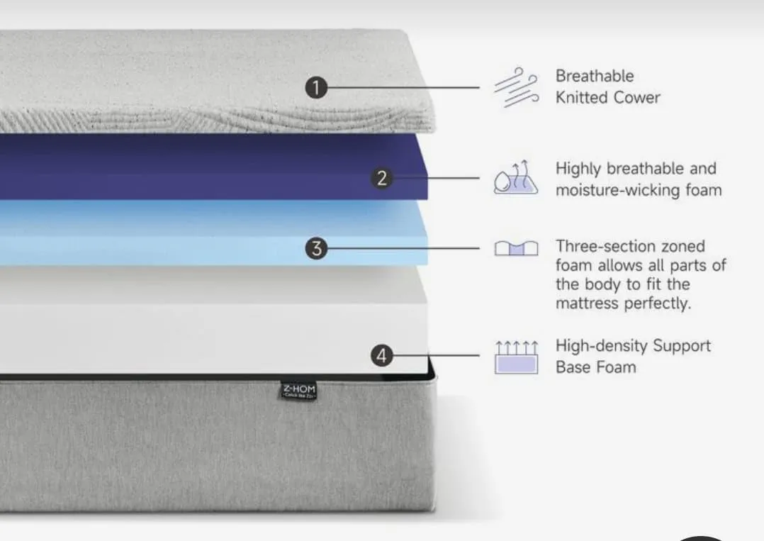 KING ROYAL DR. ORTHO BACK RELIEF MATTRESS BodySleep Luxury High-Range Mattresses: Ultimate Back Support & Extra Comfort in a Variety of Colors