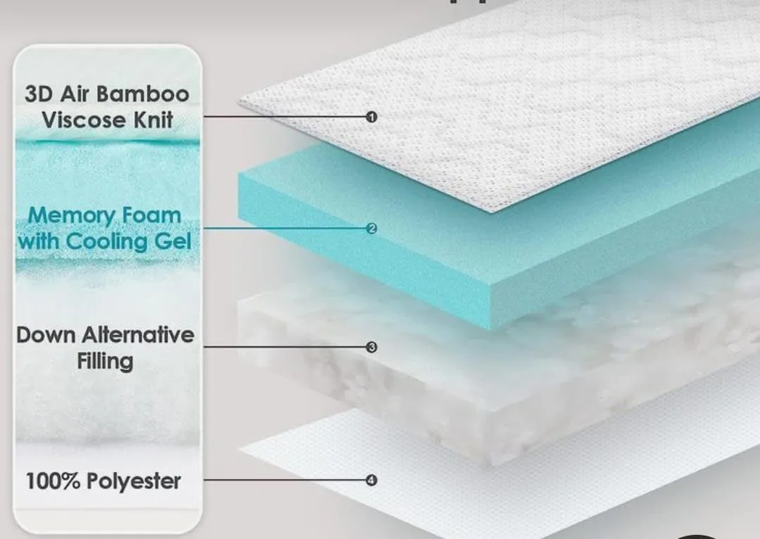 KING ROYAL DR. ORTHO BACK RELIEF MATTRESS BodySleep Luxury High-Range Mattresses: Ultimate Back Support & Extra Comfort in a Variety of Colors