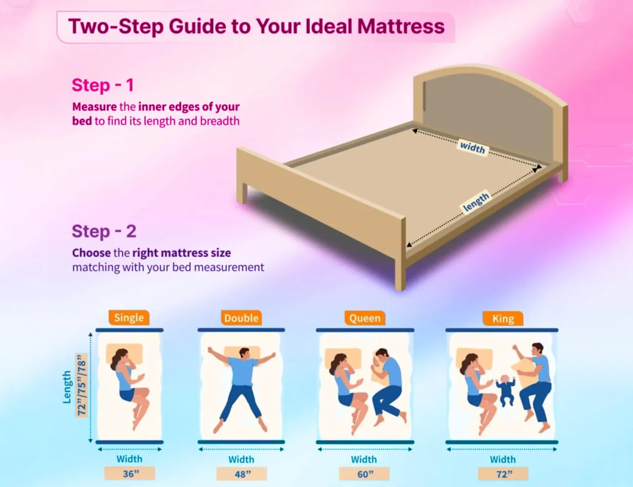 NEOBEST Mattress | 10 Years Warranty DDQ72606 Orthopaedic Deluxe Dual Mattress, Bonded Foam Mattress, 6 Inch Bed Mattress, Queen Bed Mattress (72X60X6 Inches)