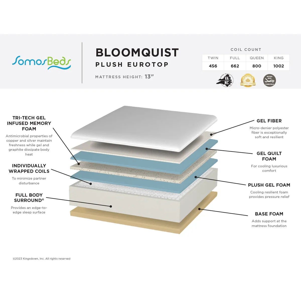 SomosBeds Bloomquist Plush Eurotop Mattress