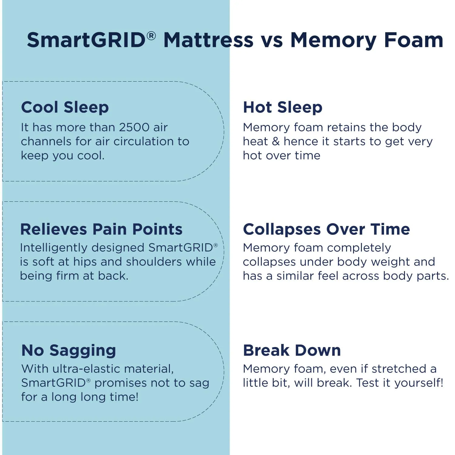 The Sleep Company SmartGRID Luxe 8 Inch Queen Size Soft Mattress with LuxioTec for Luxury Comfort | 10 Years Warranty | Luxury Mattress Double Bed with Patented Japanese SmartGRID Technology | 78x60